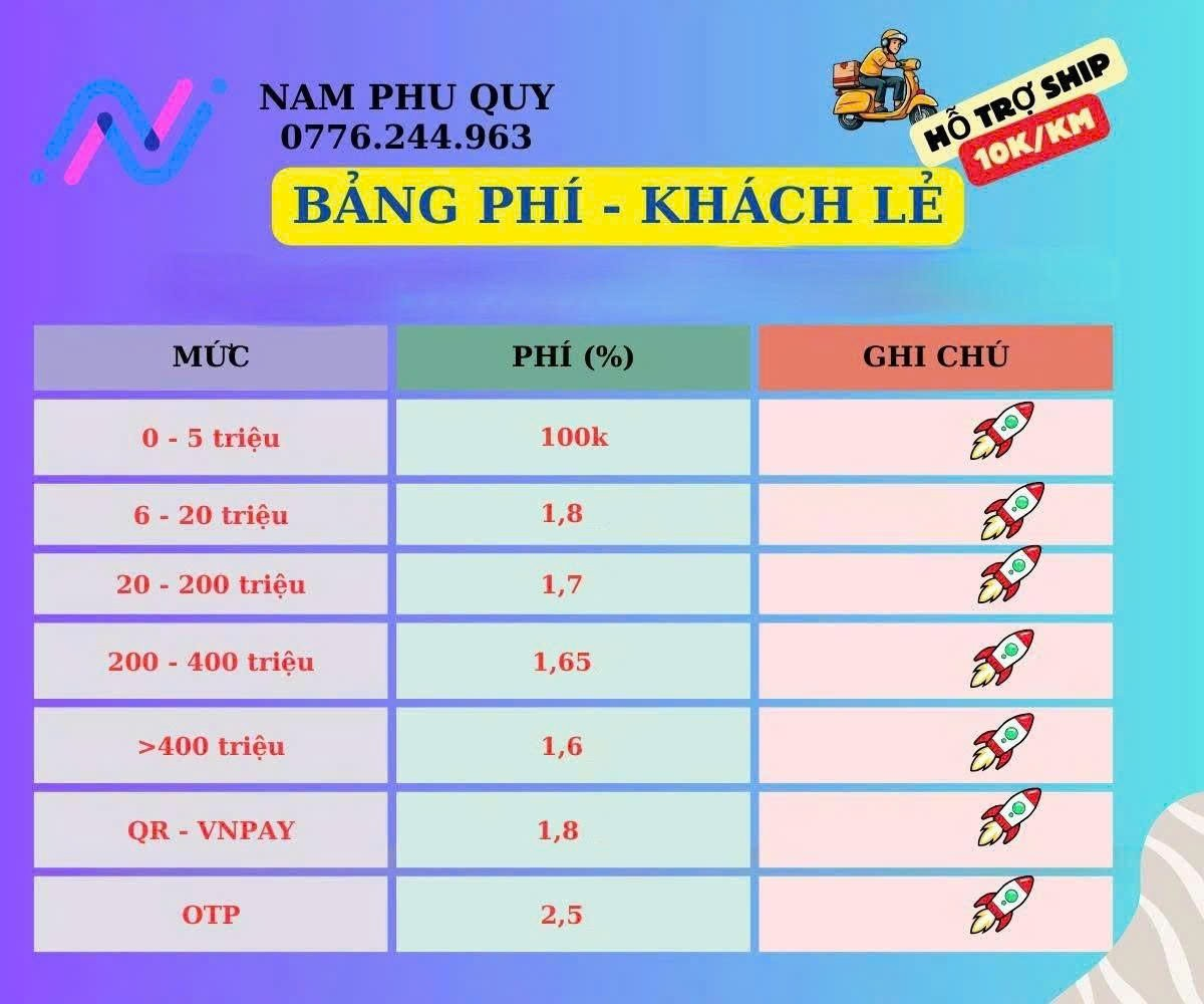 Bảng phí dịch vụ Nam Phú Quý